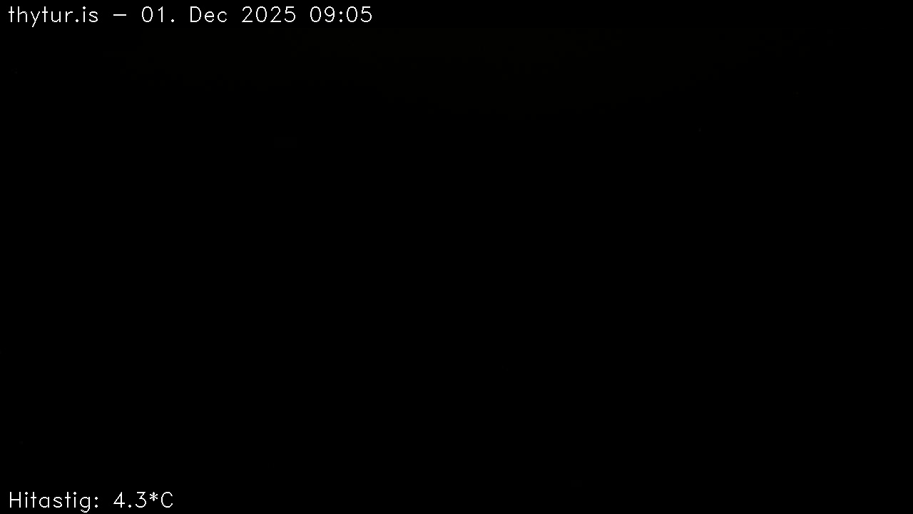 2025 Dec 01 08:05:28